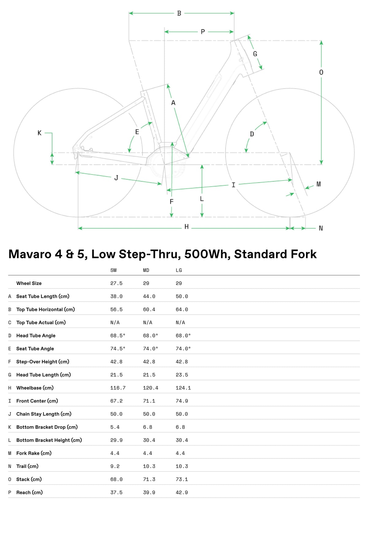 Elektromos Kerékpárok Mavaro Neo 4 Low Step-Thru Cannondale 2025 fekete